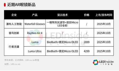 asses发布搭载全彩MicroLED光引擎瓦力游戏试玩AI
